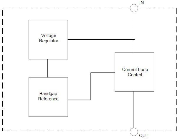Blockdiagramm - Diodes Incorporated AL5890 Lineare LED-Treiber